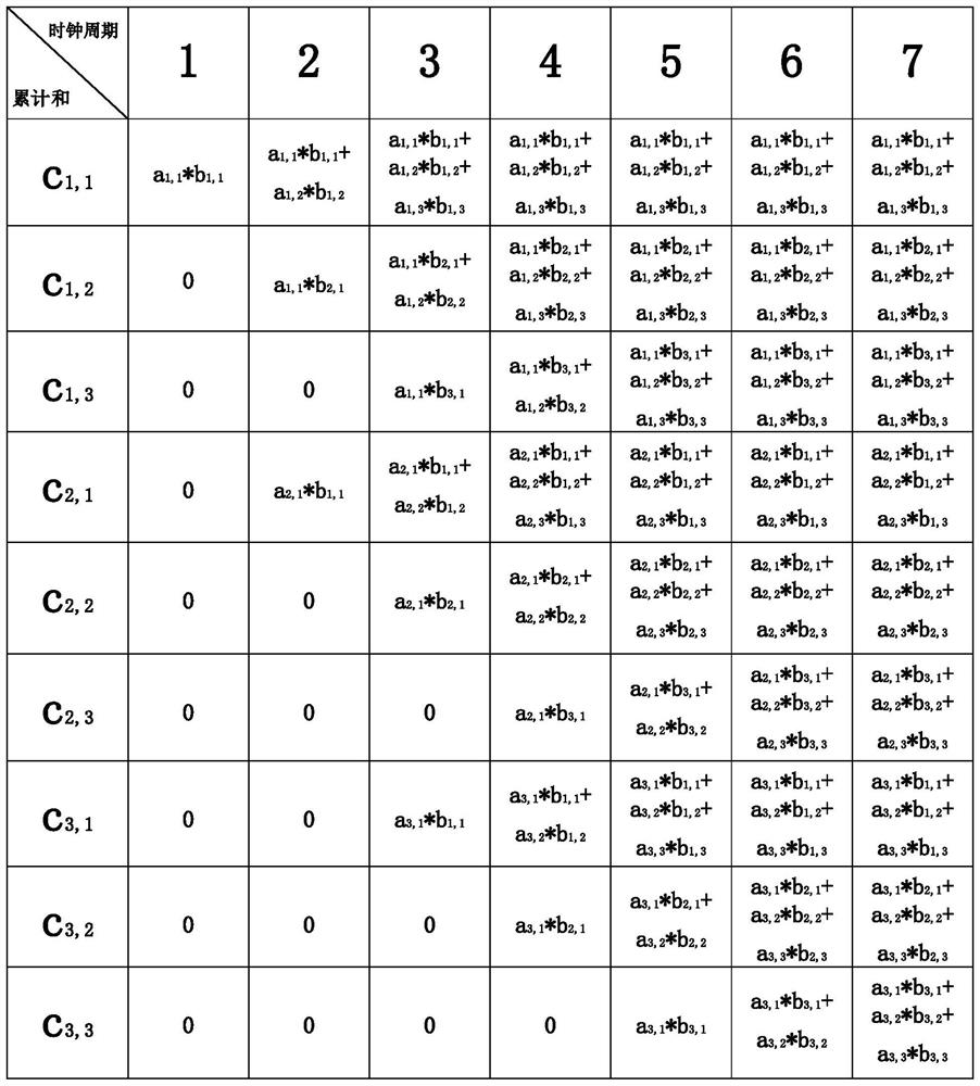 Array calculation accelerator architecture based on binary neural network