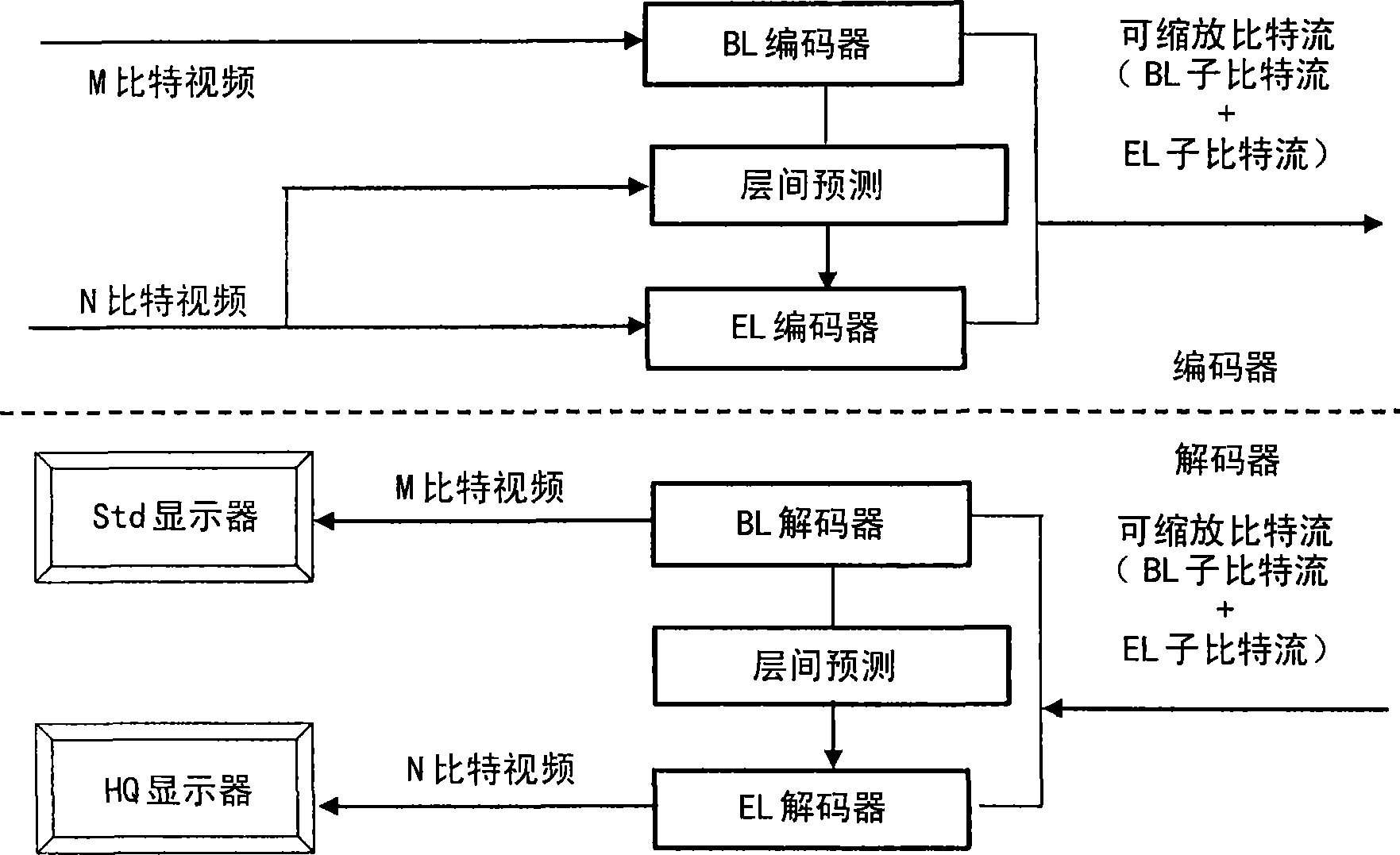 Enhancement layer residual prediction for bit depth scalability using hierarchical luts