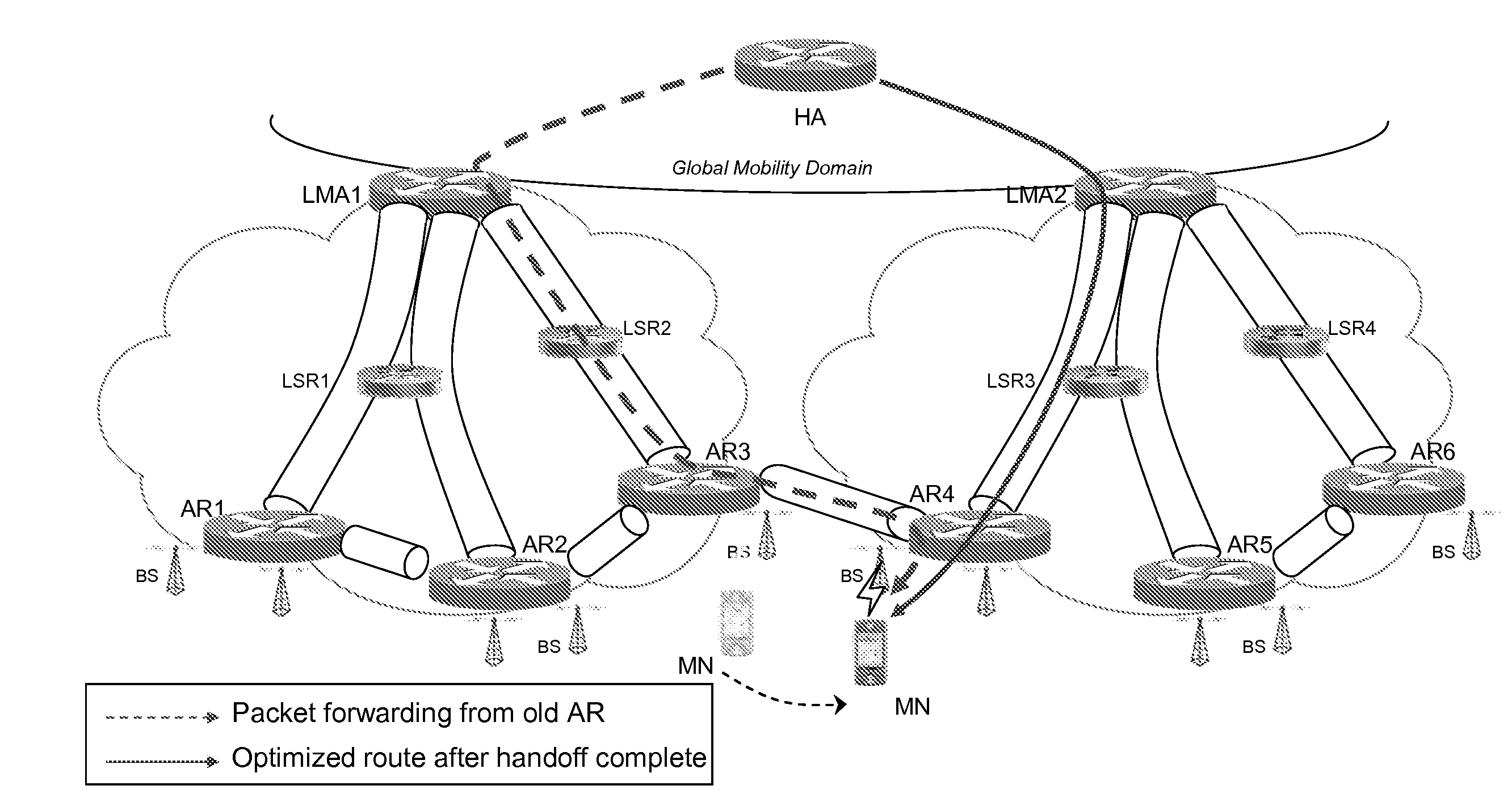 Handover in a mobile network domain