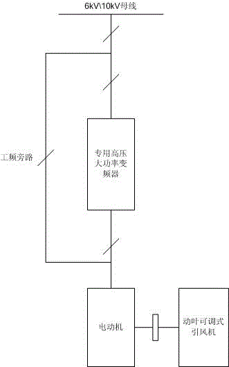 A variable frequency energy-saving system for induced draft fans with adjustable moving blades