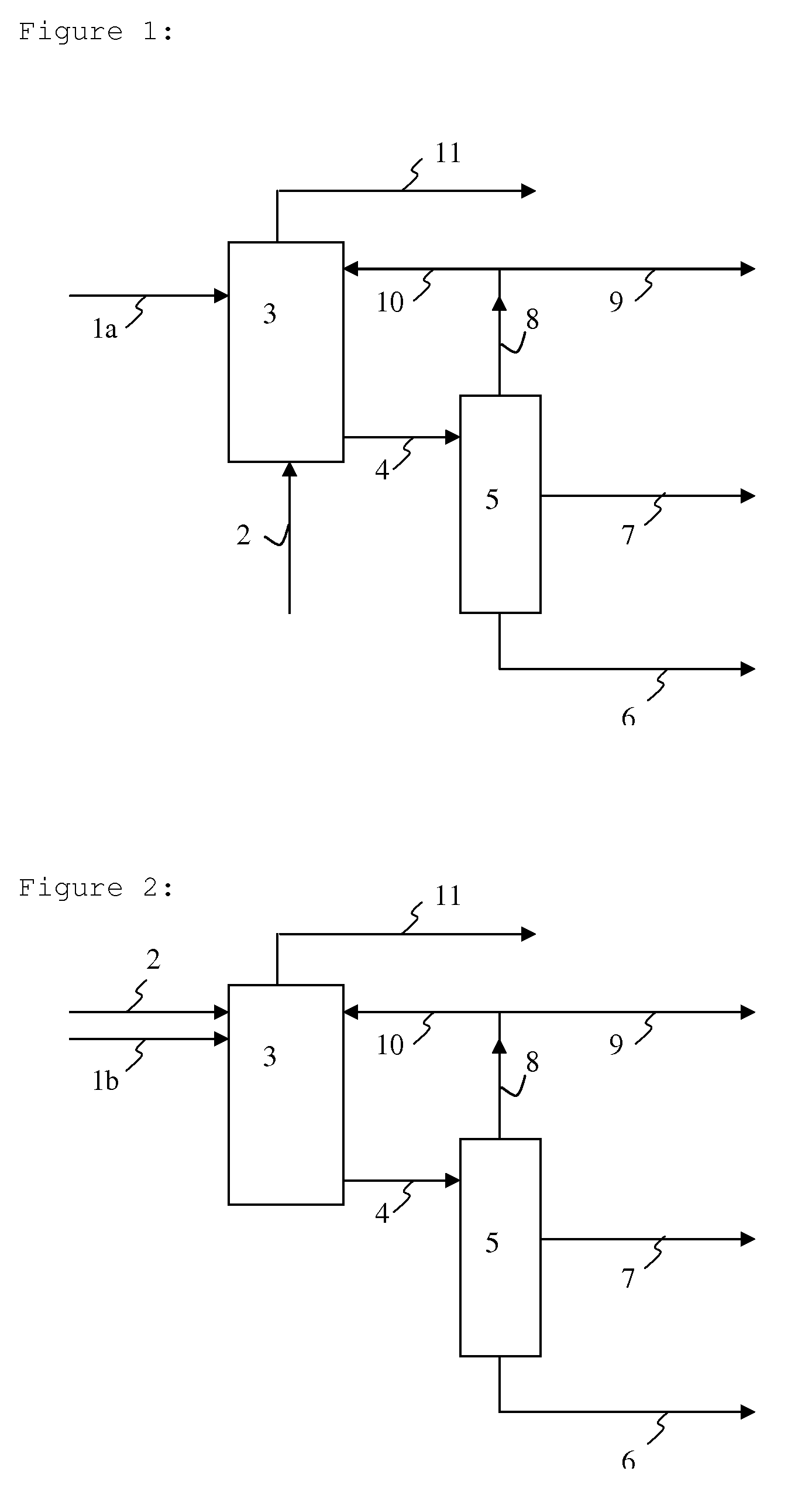 Process for liquefying a cellulosic material and its products