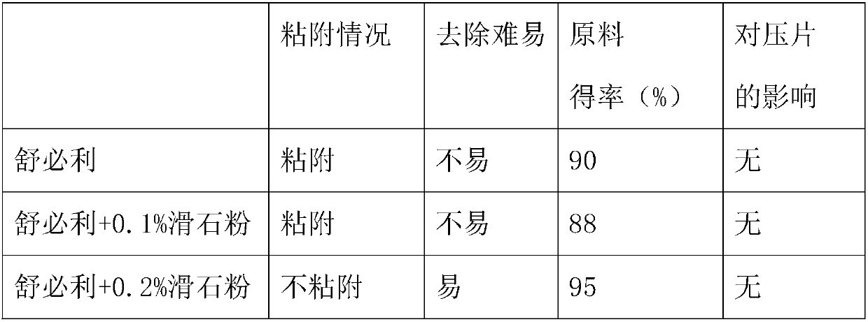 Sulpiride tablet, and preparation method thereof