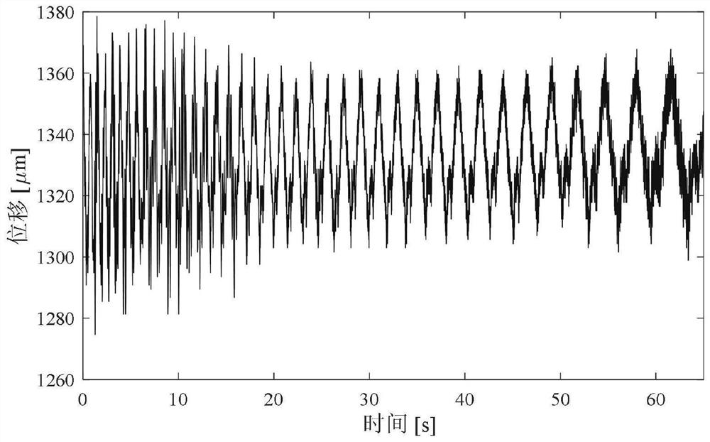 Method and system for expressing time-varying holographic features of rotating machinery