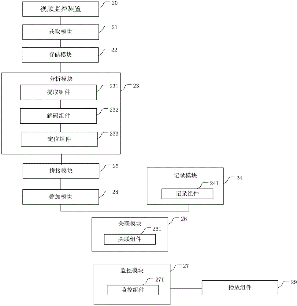 Grain transportation monitoring method and system