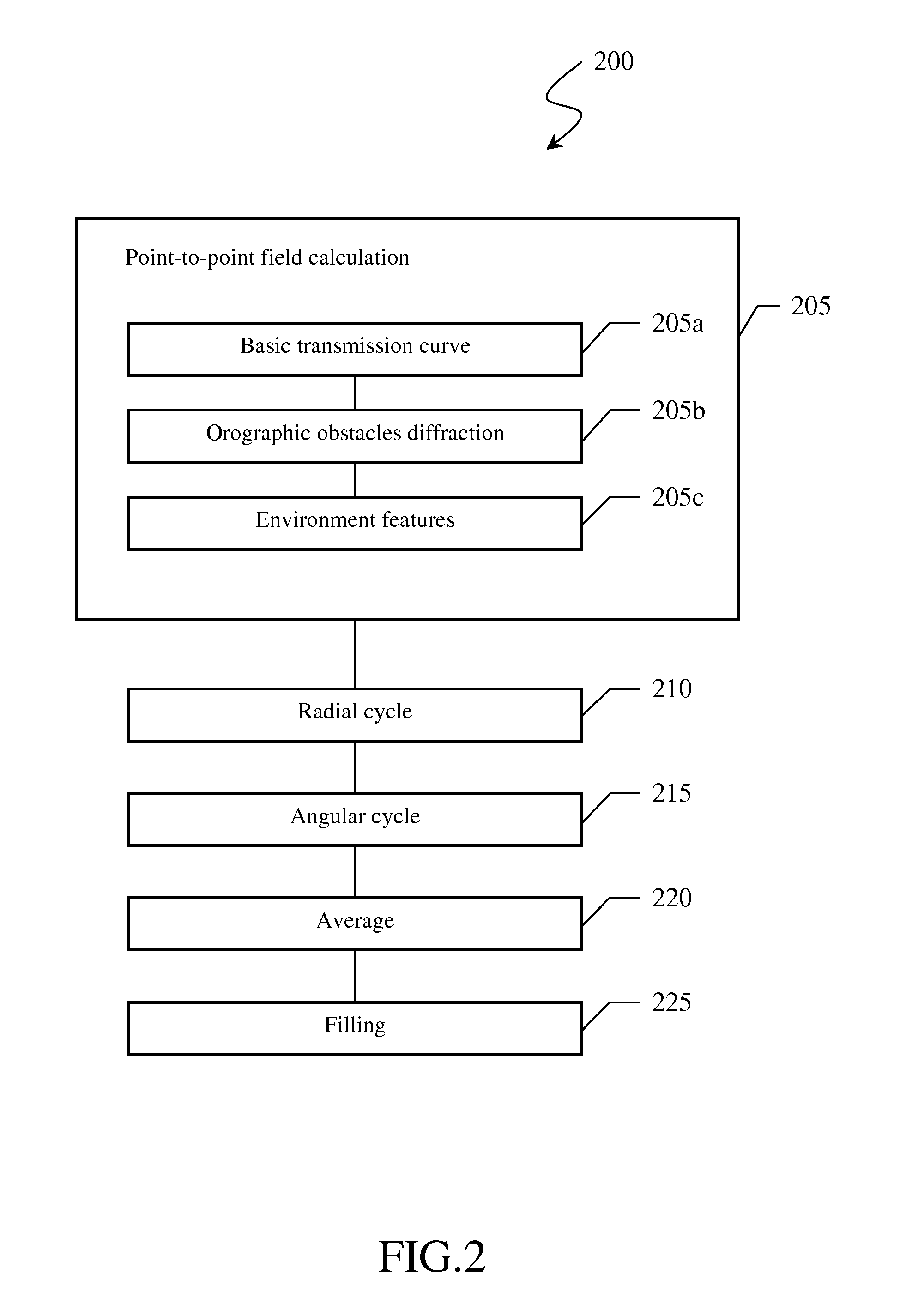 Method for the prediction of coverage areas of a cellular network