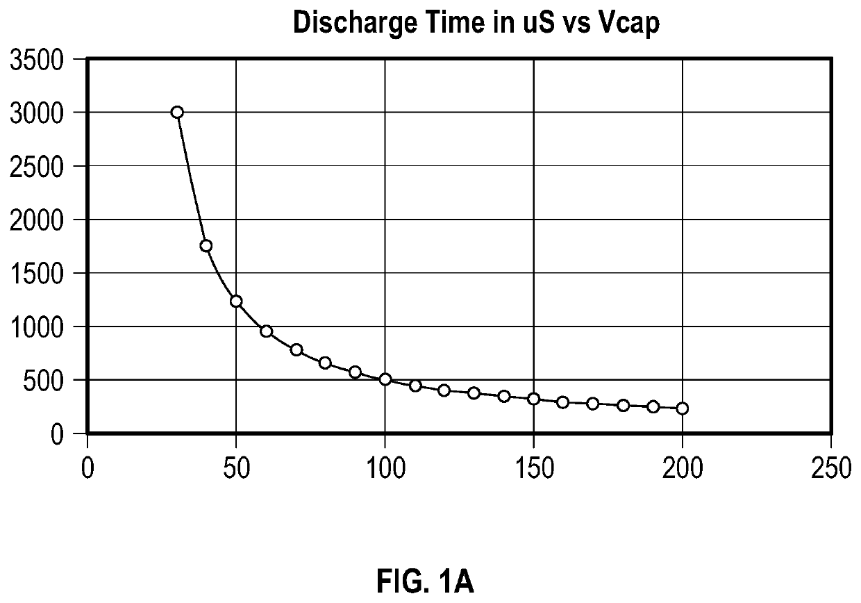 Low power solenoid with dropout detection and auto re-energization