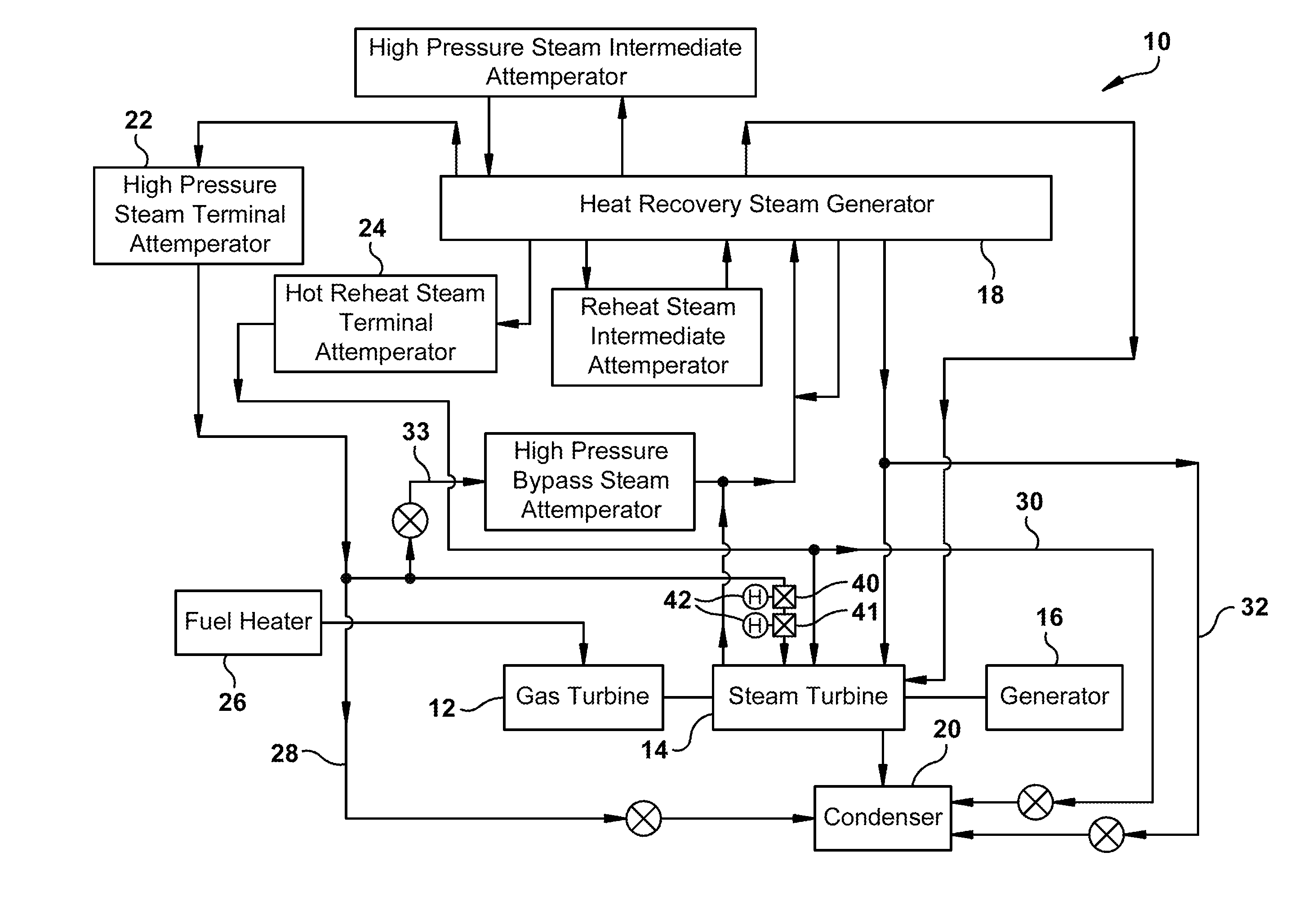 Apparatus for starting a steam turbine against rated pressure