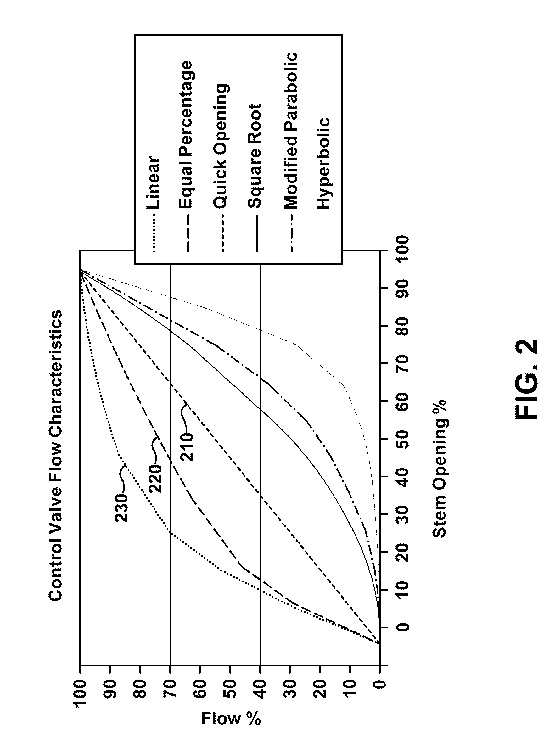 Apparatus for starting a steam turbine against rated pressure