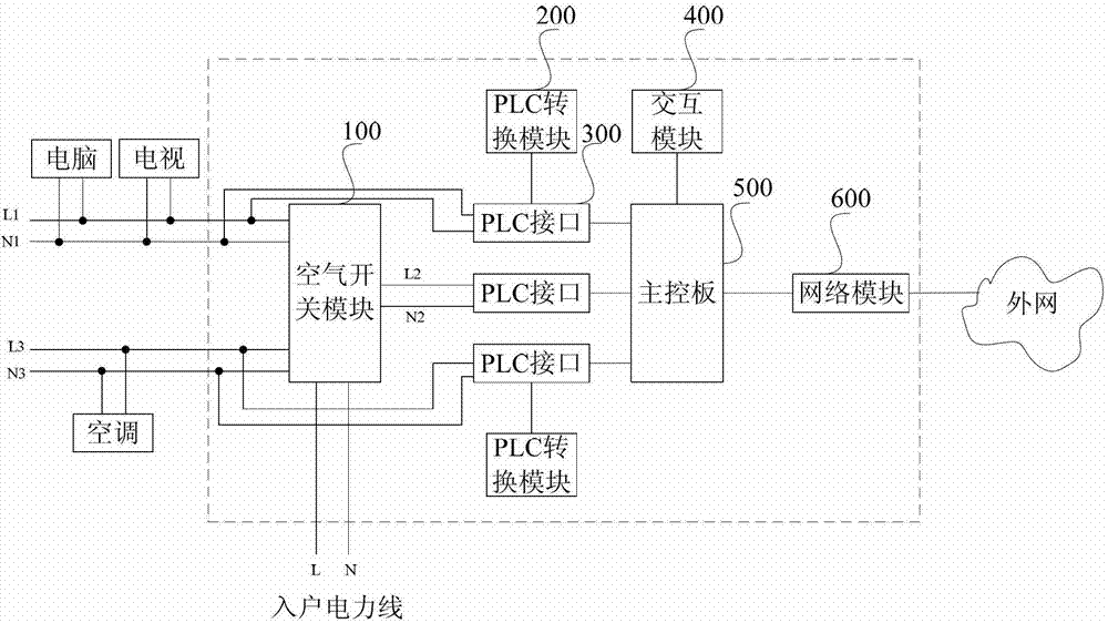 A plc home appliance communication terminal system