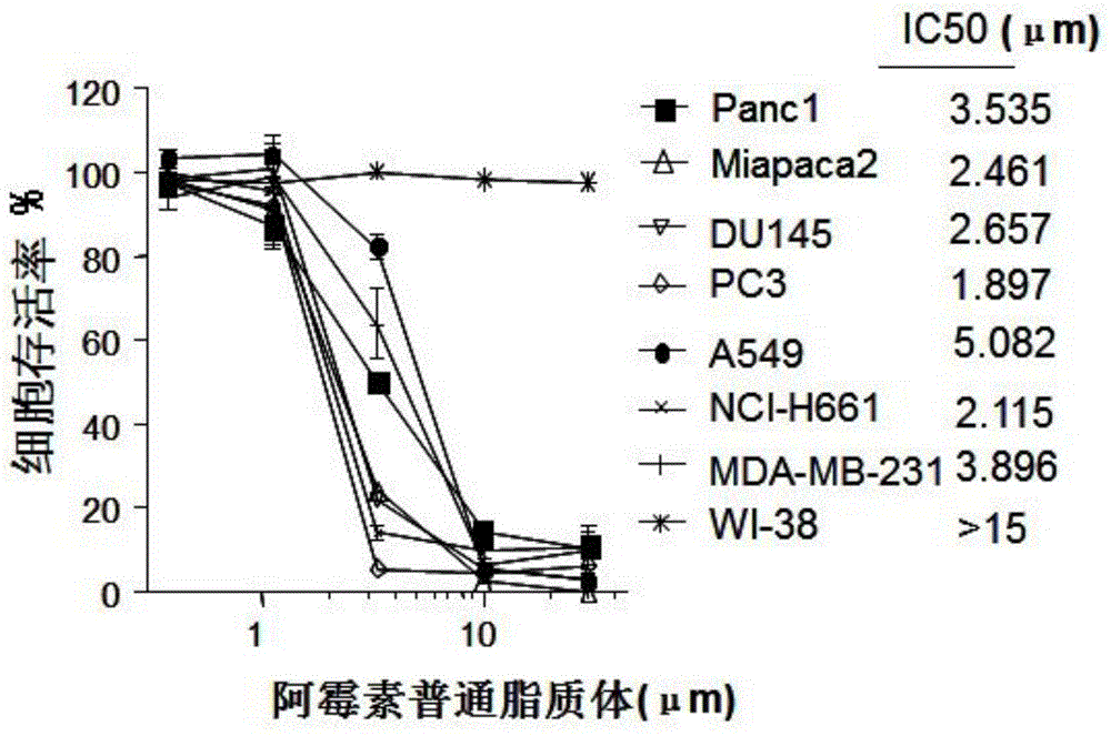 Targeted long-circulation liposome based on mim protein cyclic peptide inhibitor and its preparation method and application