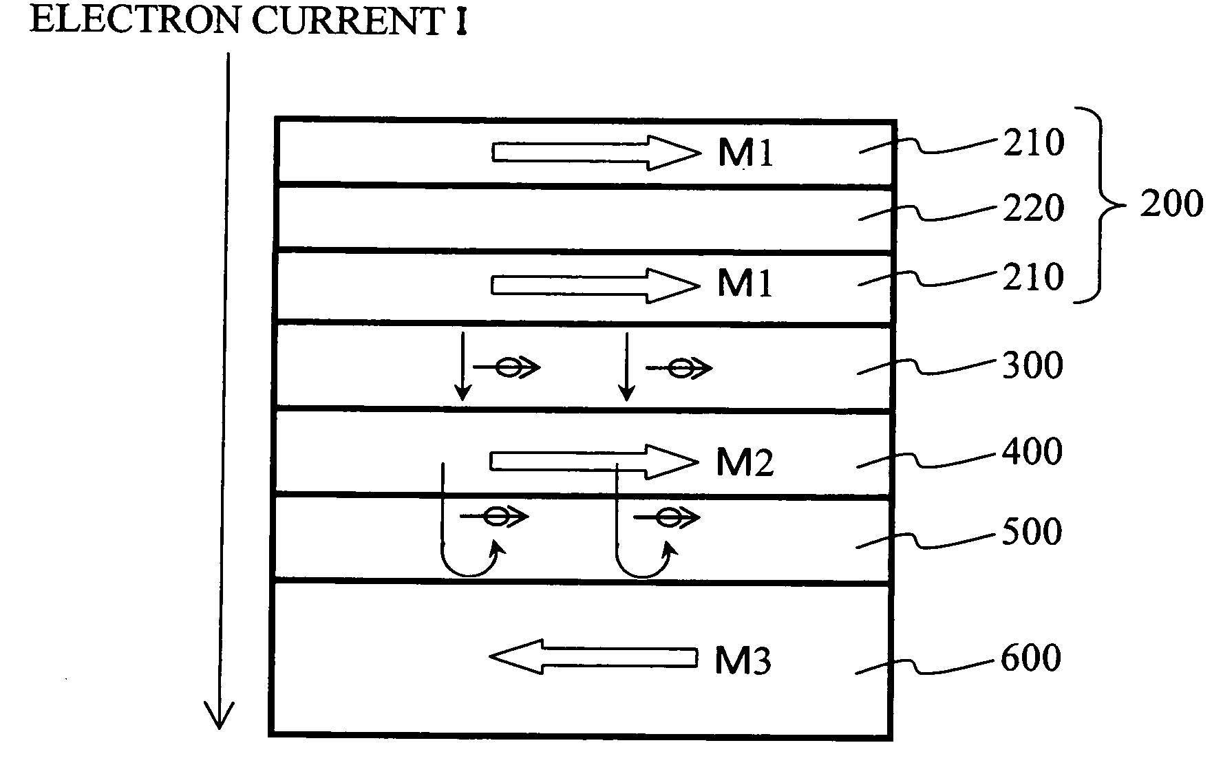 Magnetic device to reduce reversal current in current-driven magnetic reversal and magnetic memory using same
