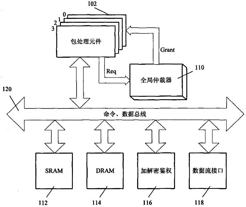 A Method of On-Chip Interconnection Based on Crossbar Structure