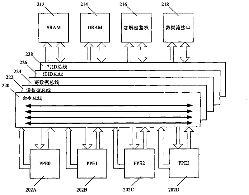 A Method of On-Chip Interconnection Based on Crossbar Structure