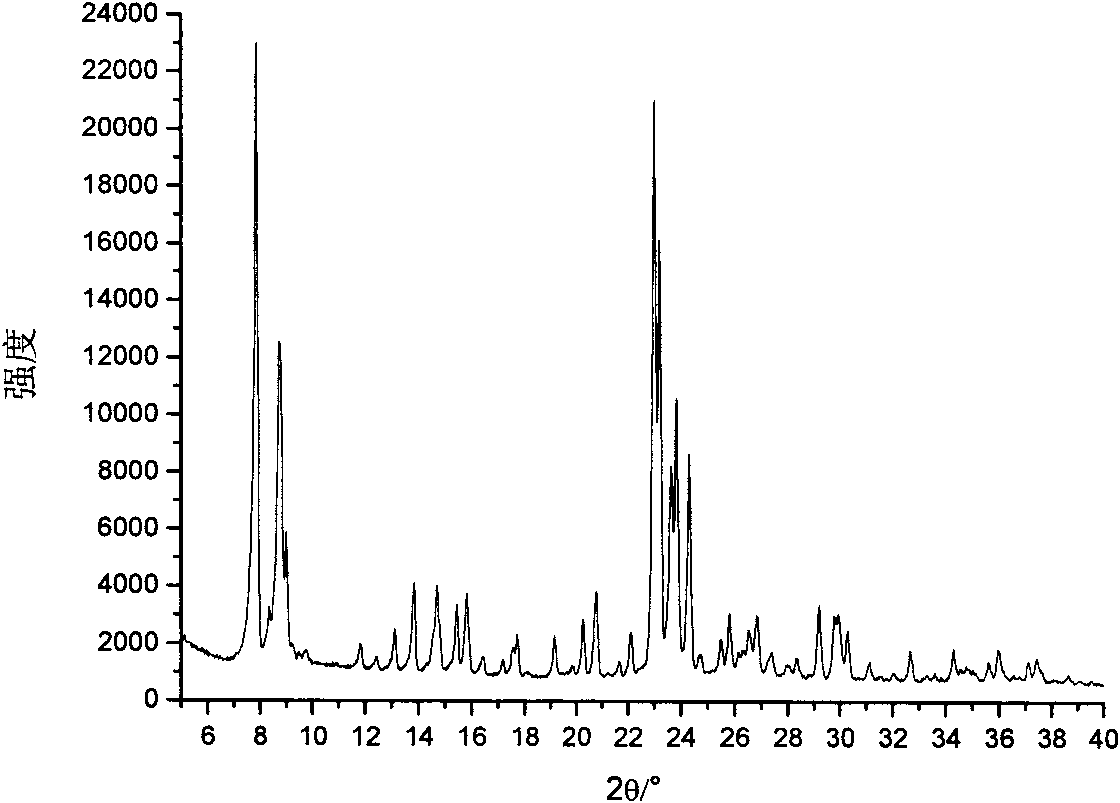 Method for synthesizing ZSM-5 zeolite