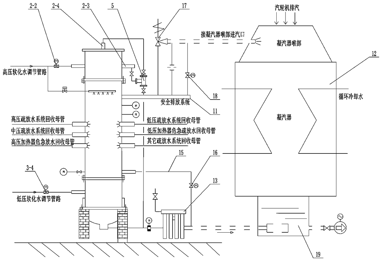 Power station waste heat recycling device and energy saving system