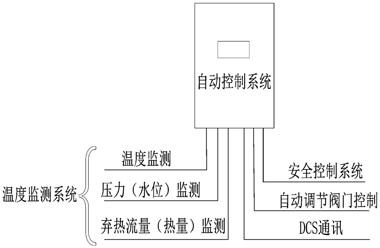 Power station waste heat recycling device and energy saving system