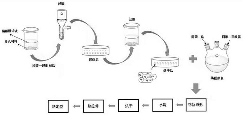 Antibacterial meta-aramid fiber and preparation method thereof