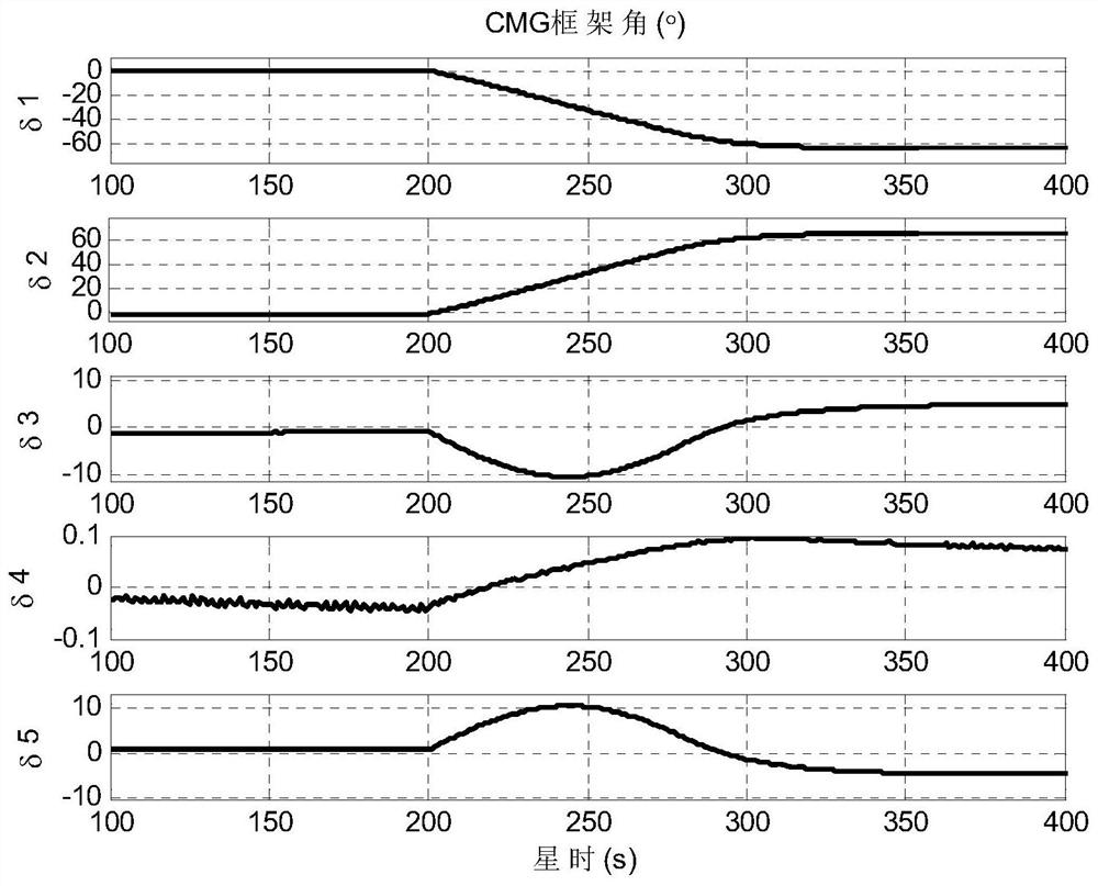 CMG group return nominal configuration control method and system based on zero motion optimization and medium