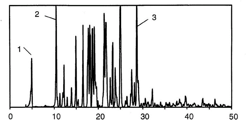 Pharmaceutical preparation containing imatinib mesylate and preparation method thereof