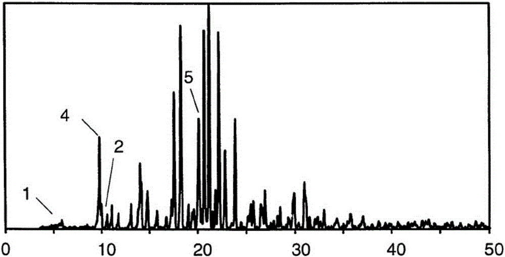 Pharmaceutical preparation containing imatinib mesylate and preparation method thereof