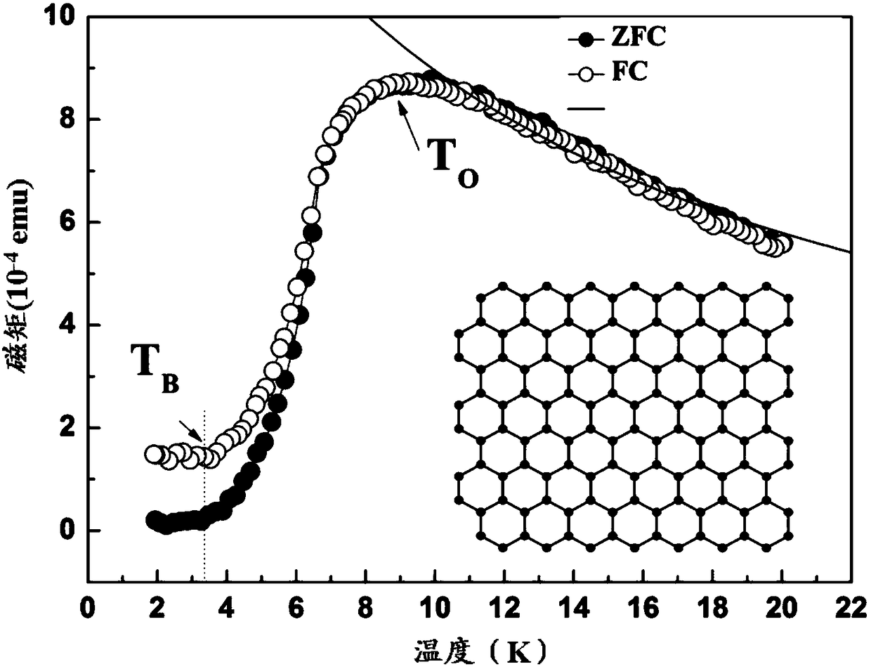 Low-temperature magnetic refrigeration material based on molecular magnet and preparation method and application thereof