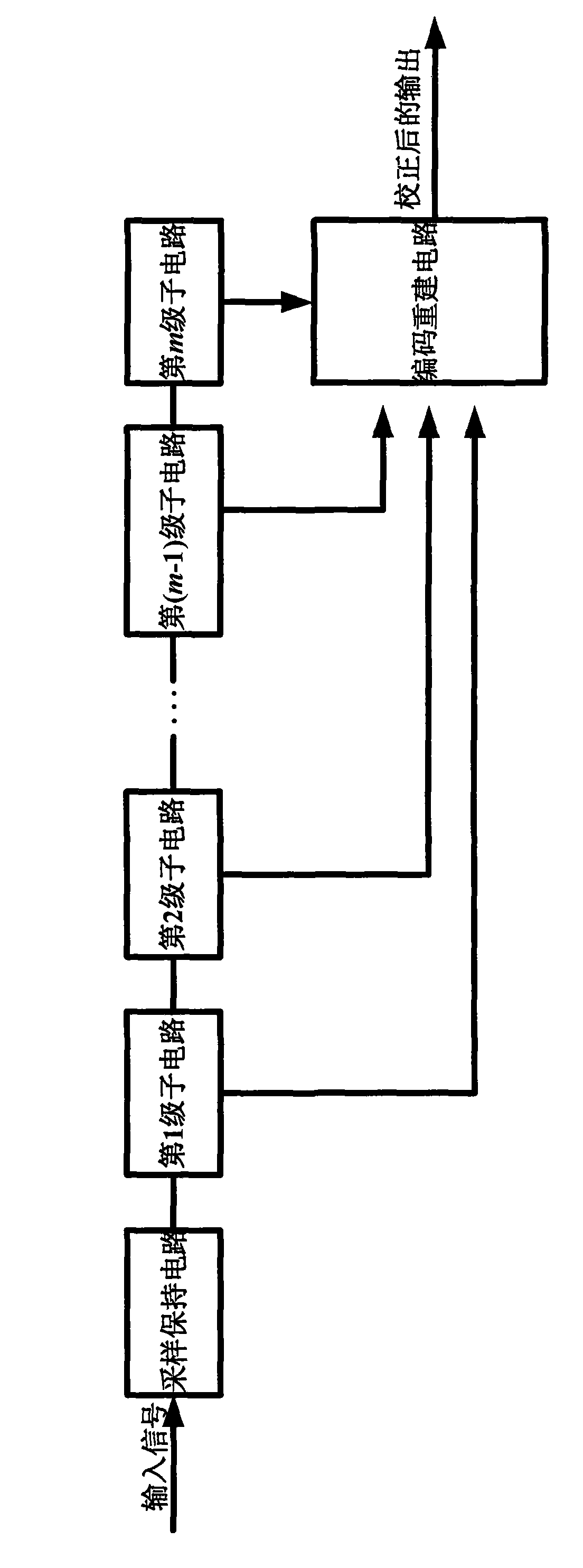 Single redundant bit digital correction method used for assembly line A/D converter