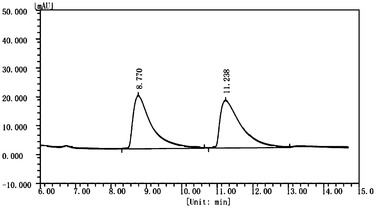 Method for preparing (S)-1,2,3,4-tetrahydroisoquinoline-3-carboxylic acid through chemical enzyme process