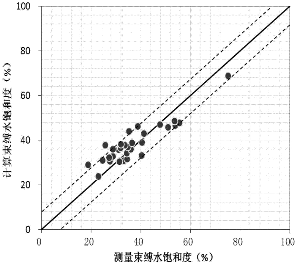 A method for calculating irreducible water saturation based on NMR spectral coefficient method