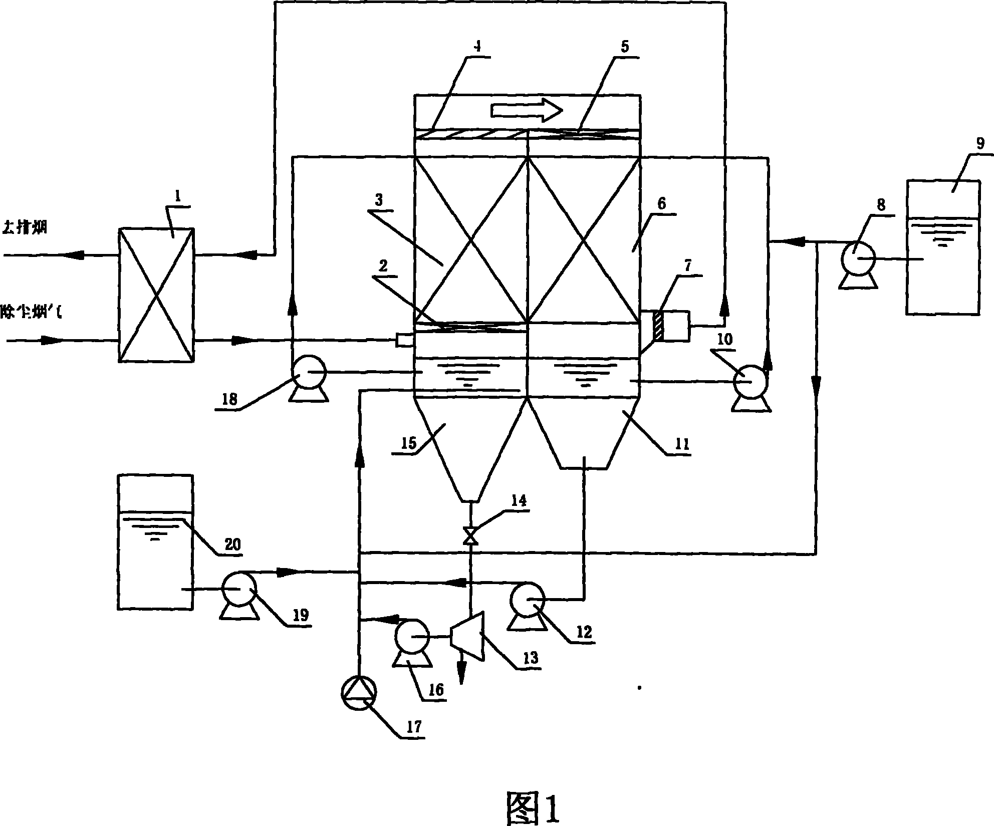 Method and apparatus for combined removing sulfur-dioxide and nitrogenoxide by mixed solution