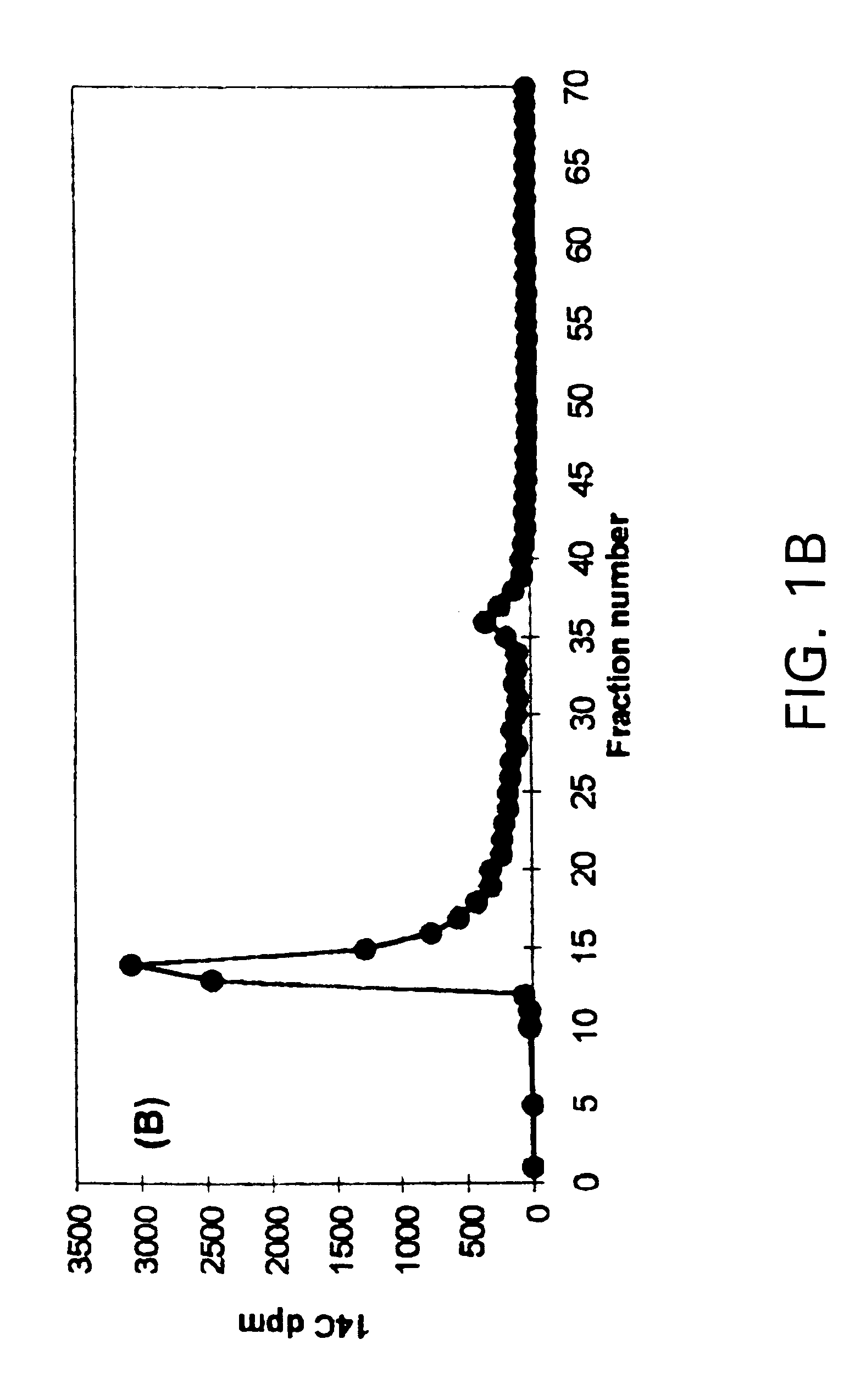 Chemical method for lignin depolymerization