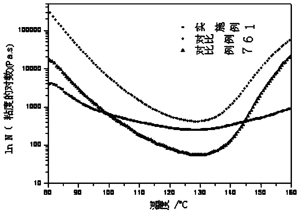 Resin composition and prepreg and metal foil laminate produced therefrom