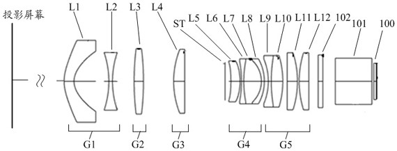 Projection optical system