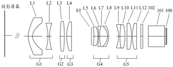 Projection optical system