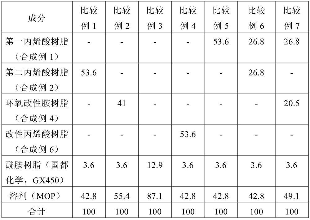 Curing agent composition and coating composition comprising the same