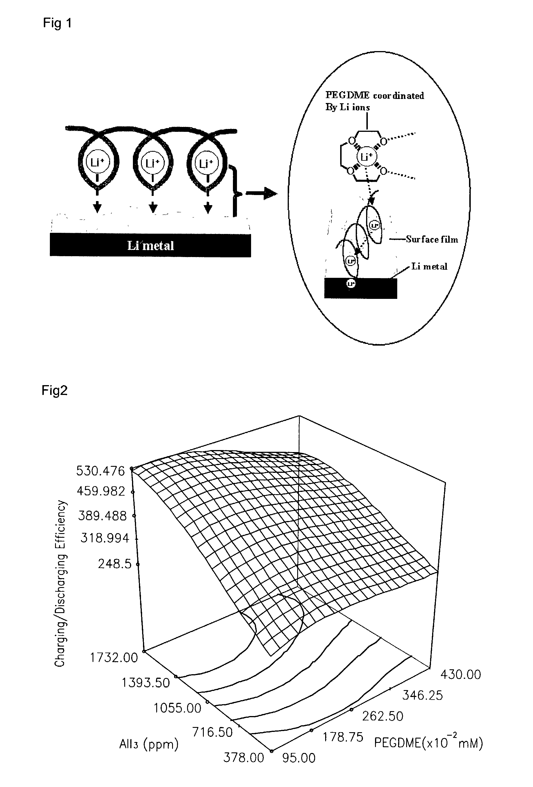 Organic electrolytic solution and lithium secondary battery employing the same