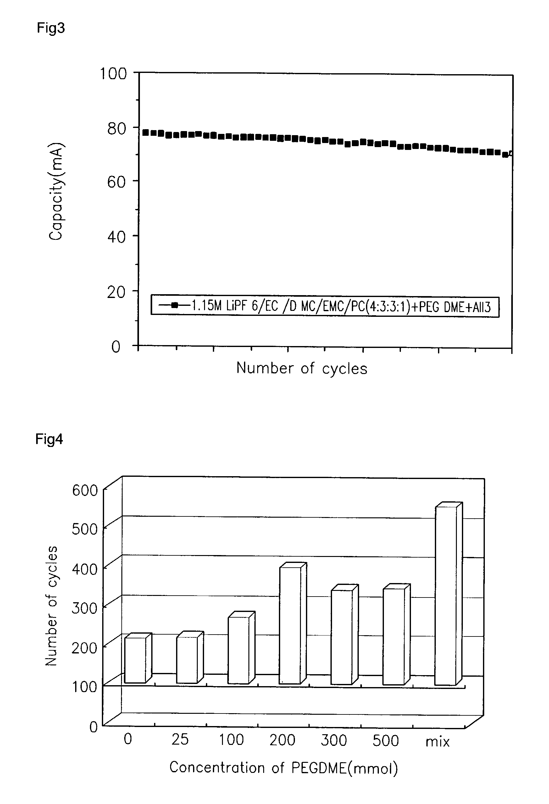 Organic electrolytic solution and lithium secondary battery employing the same