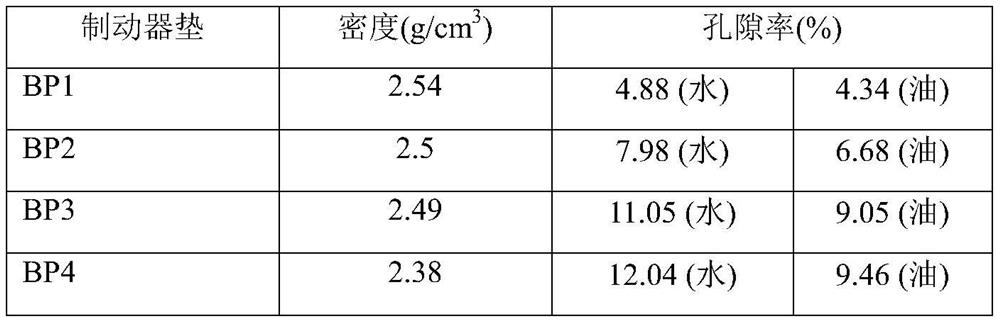 Friction material comprising graphite, methods of making friction materials, and their uses