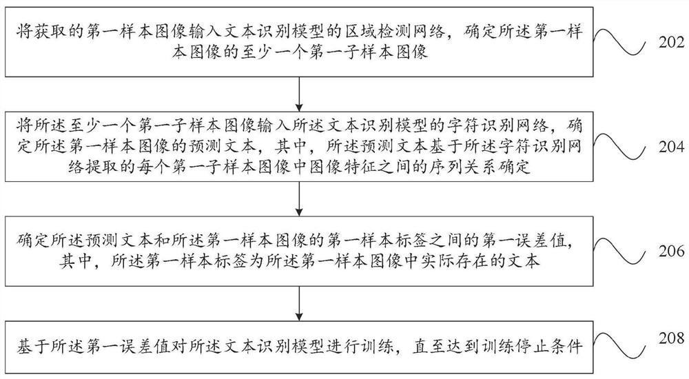 Text recognition model training method and device and text recognition method and device