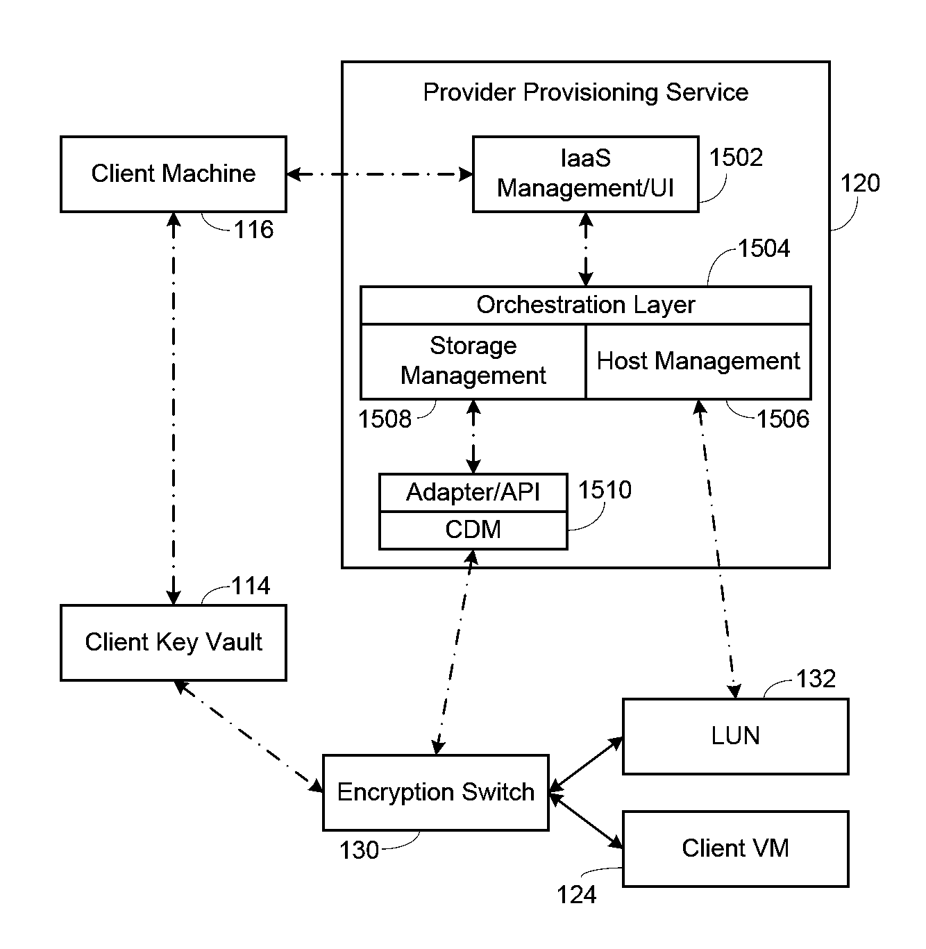 Public Cloud Data at Rest Security