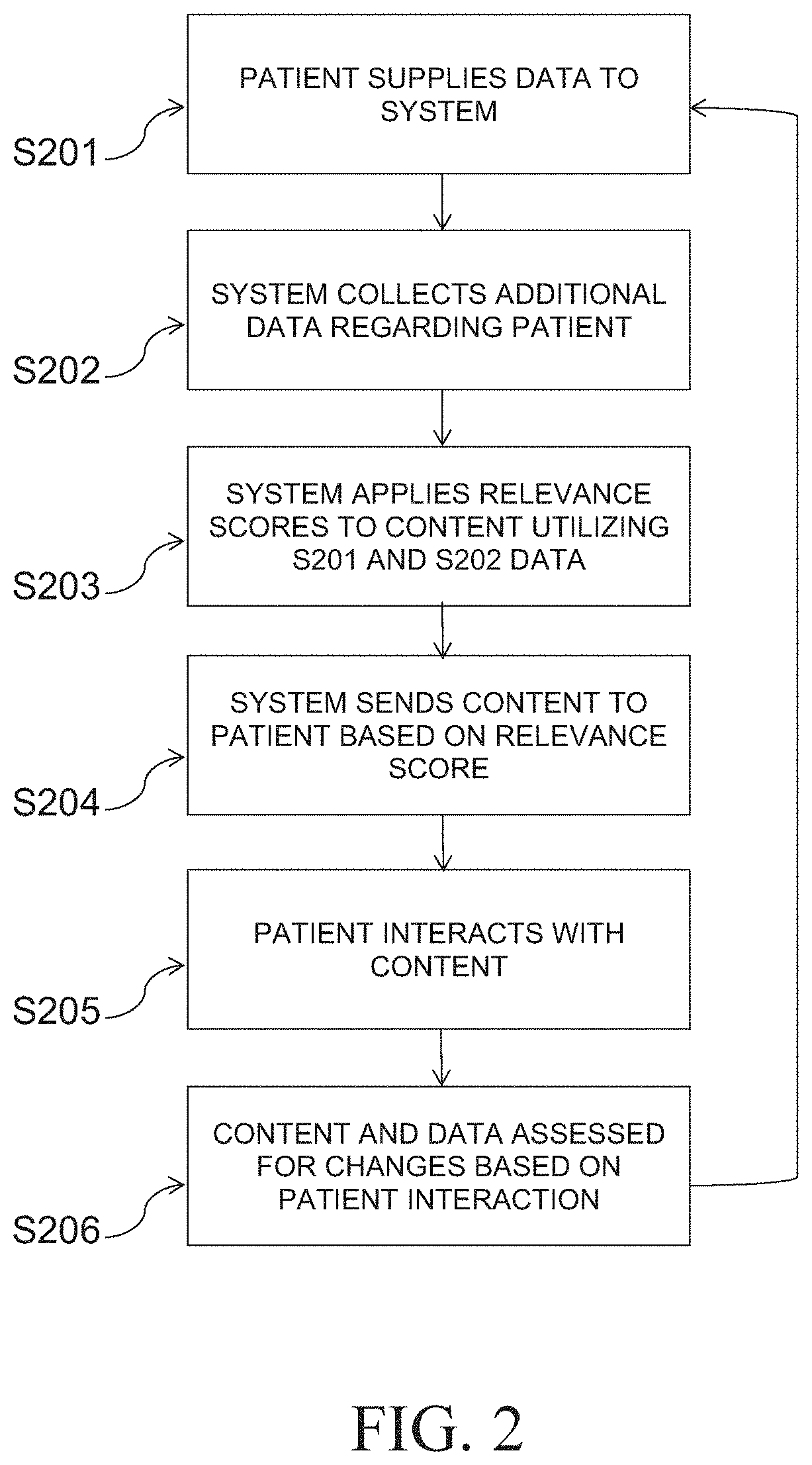 Sensor Tracking Based Patient Social Content System