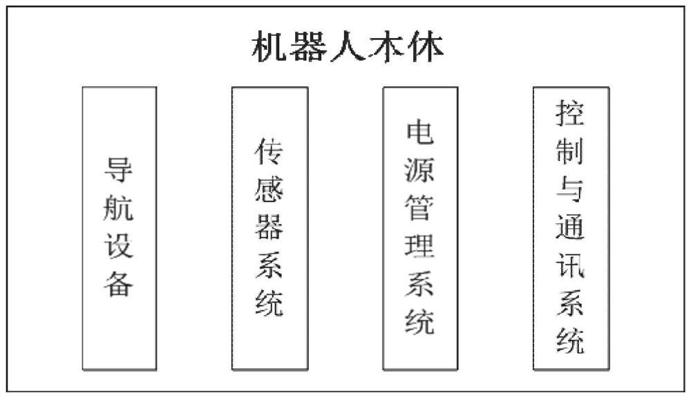 Accompanied active safety warning robot, system and method based on maintenance operations