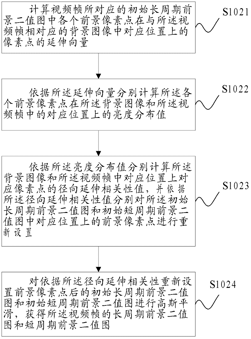 Remnant object detection method and device