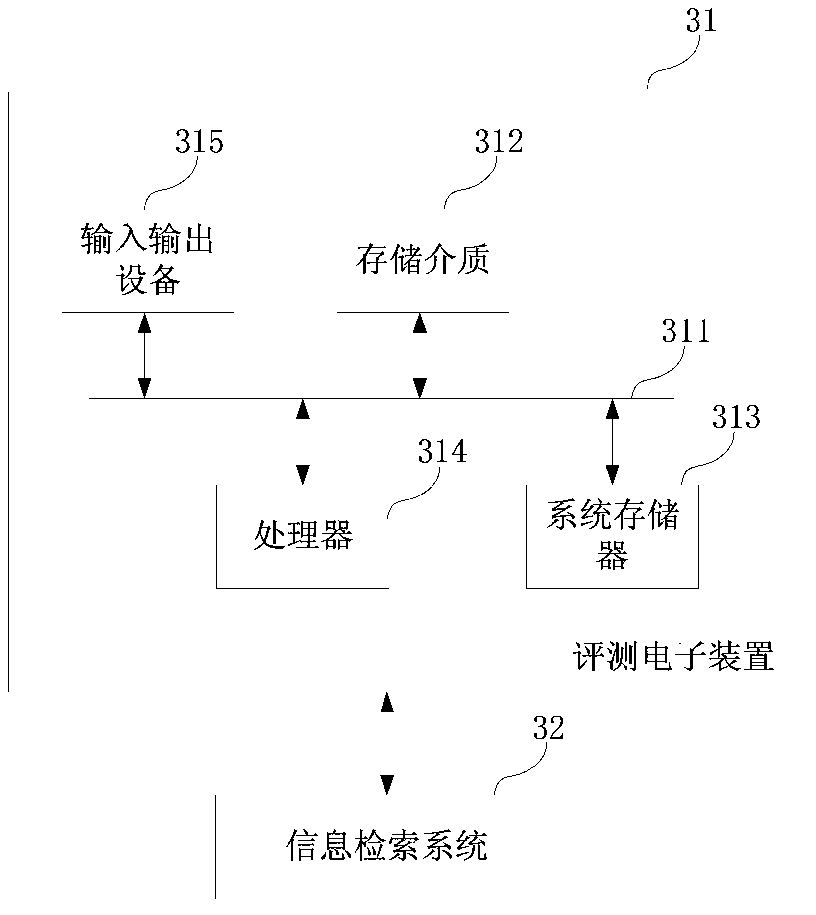 Evaluation method and device for information retrieval system