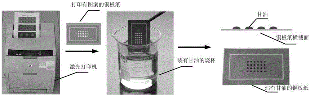 A kind of manufacturing method of microfluidic chip mold