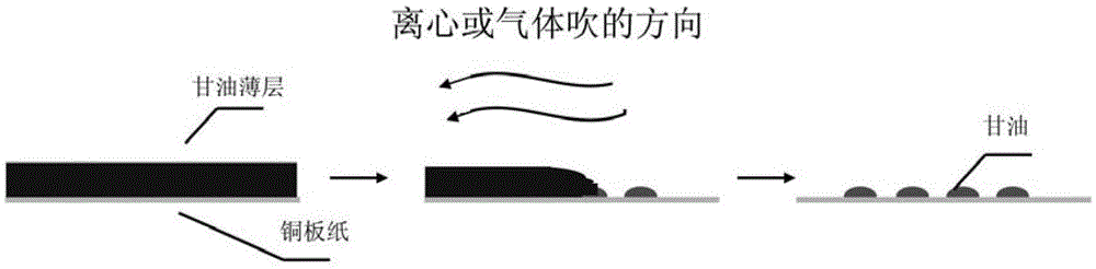 A kind of manufacturing method of microfluidic chip mold