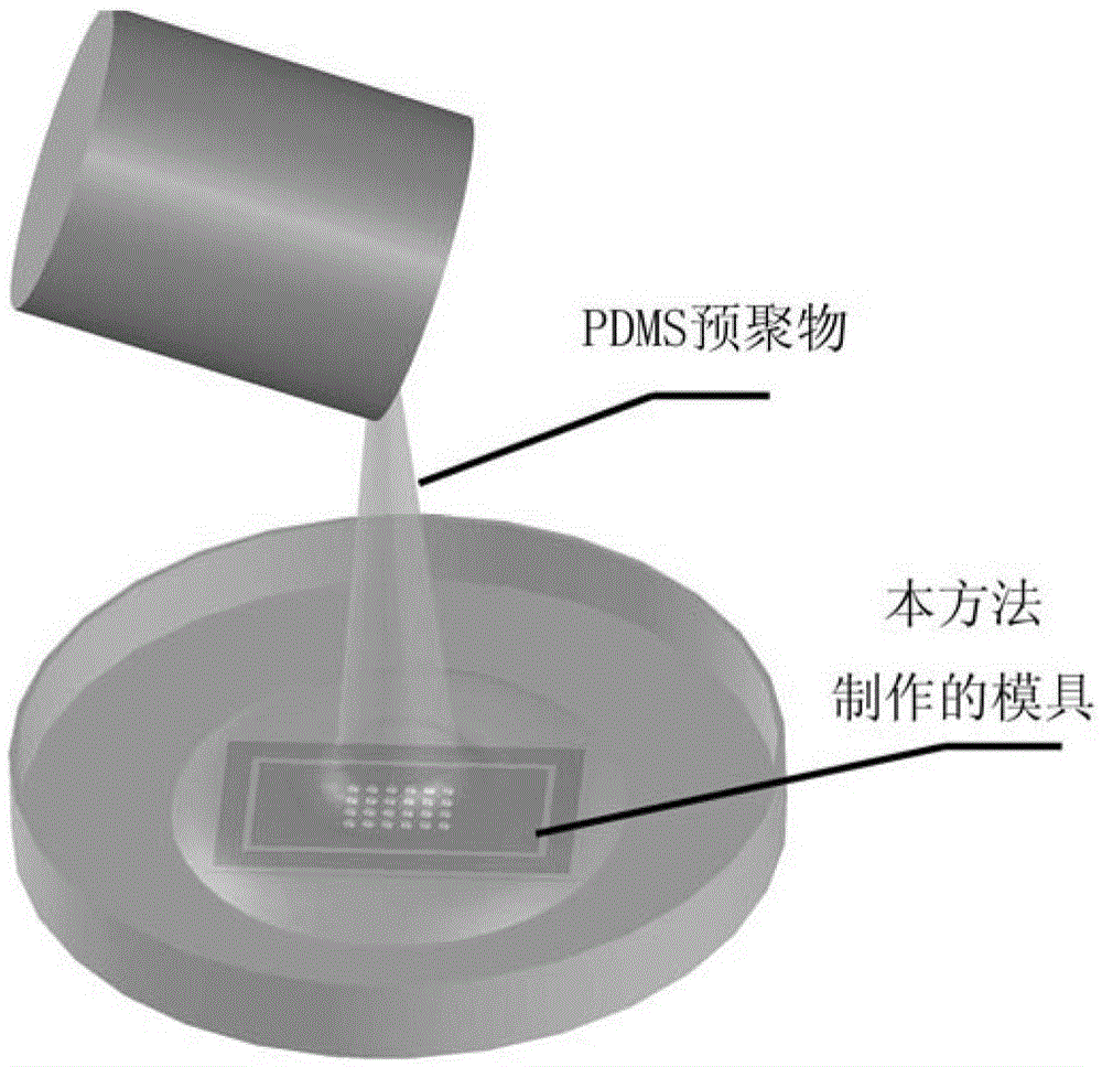 A kind of manufacturing method of microfluidic chip mold