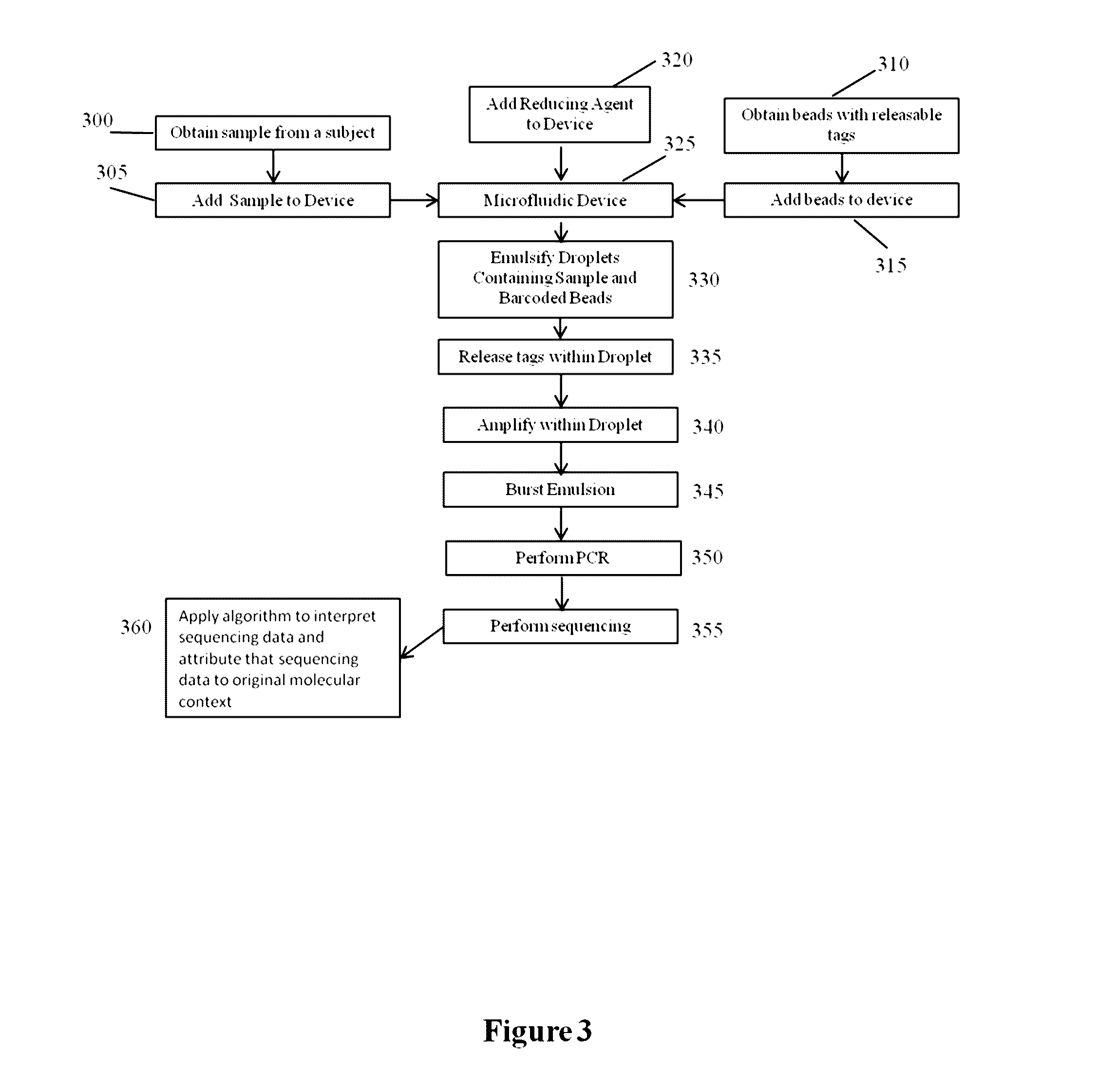 Methods and compositions for targeted nucleic acid sequencing