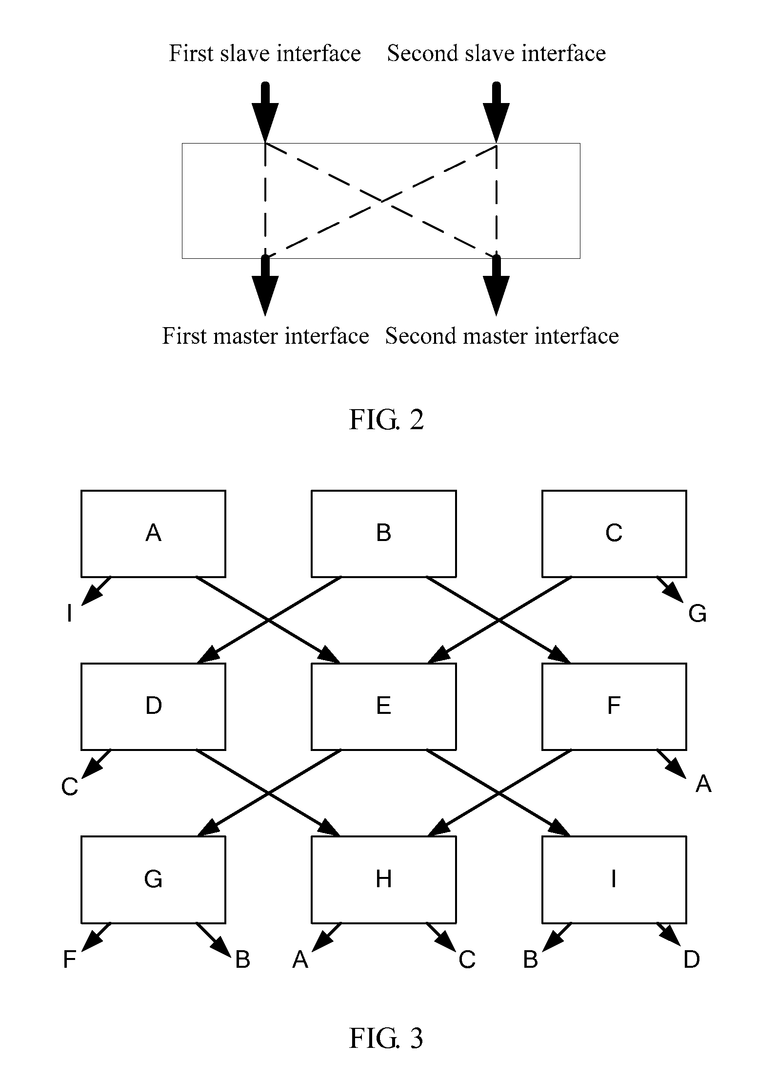 Advanced extensible interface bus and corresponding data transmission method