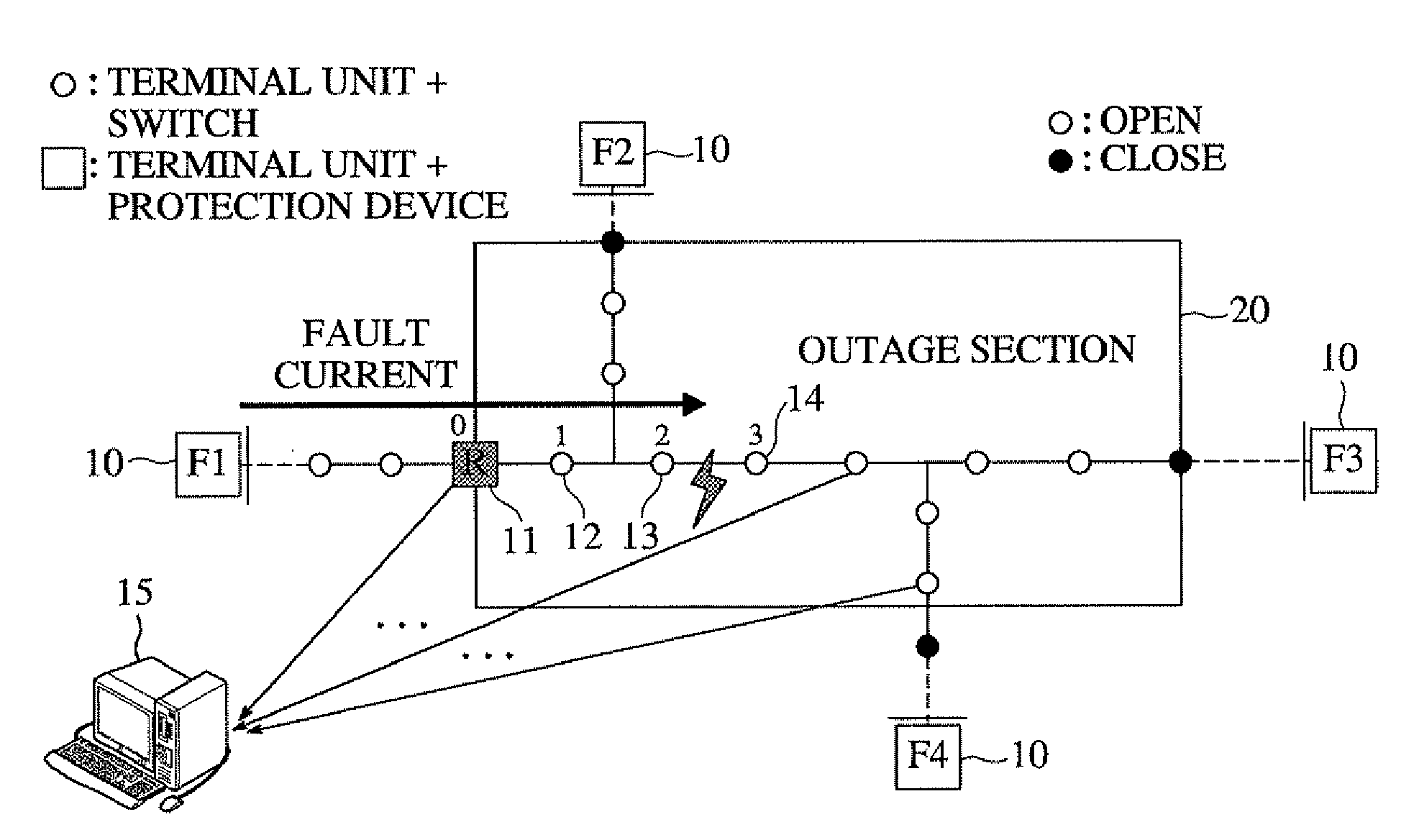 Method of Generating Fault Indication in Feeder Remote Terminal Unit for Power Distribution Automation System