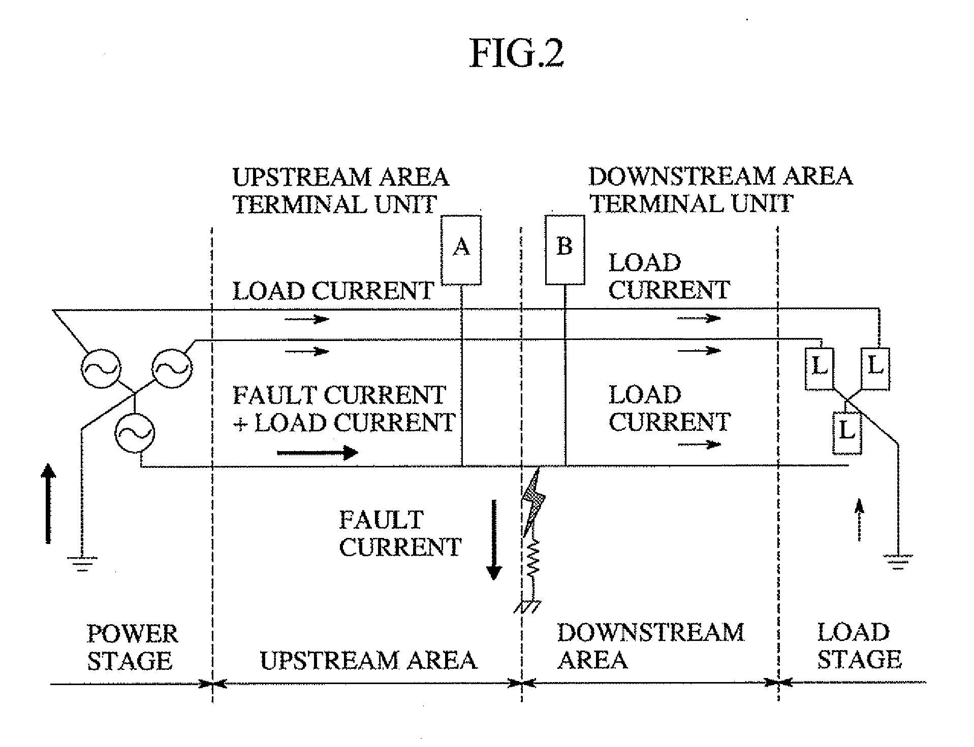 Method of Generating Fault Indication in Feeder Remote Terminal Unit for Power Distribution Automation System